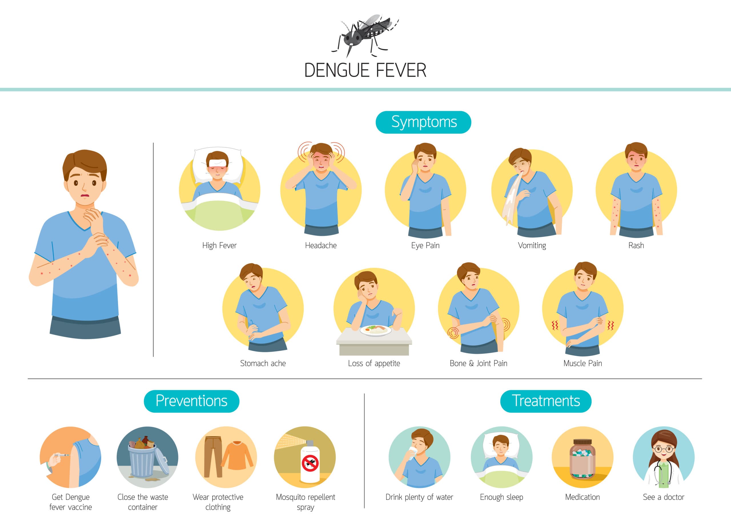 Dengue Symptoms and Treatment in Chamrajpet — Plus Thyroid, Fatigue, Stomach Infections And General Checkups